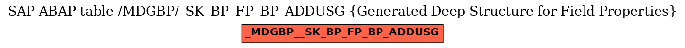 E-R Diagram for table /MDGBP/_SK_BP_FP_BP_ADDUSG (Generated Deep Structure for Field Properties)