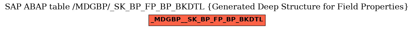 E-R Diagram for table /MDGBP/_SK_BP_FP_BP_BKDTL (Generated Deep Structure for Field Properties)