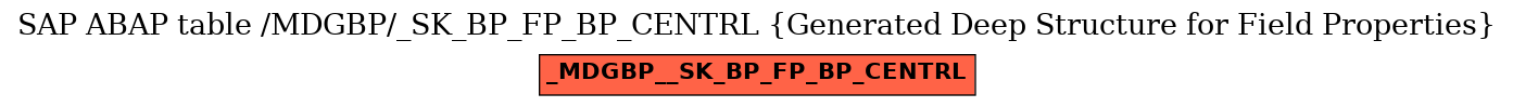 E-R Diagram for table /MDGBP/_SK_BP_FP_BP_CENTRL (Generated Deep Structure for Field Properties)