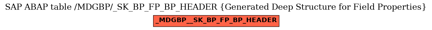 E-R Diagram for table /MDGBP/_SK_BP_FP_BP_HEADER (Generated Deep Structure for Field Properties)