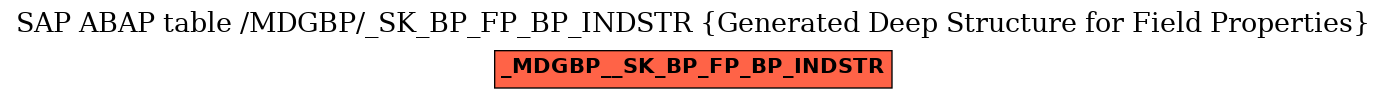 E-R Diagram for table /MDGBP/_SK_BP_FP_BP_INDSTR (Generated Deep Structure for Field Properties)