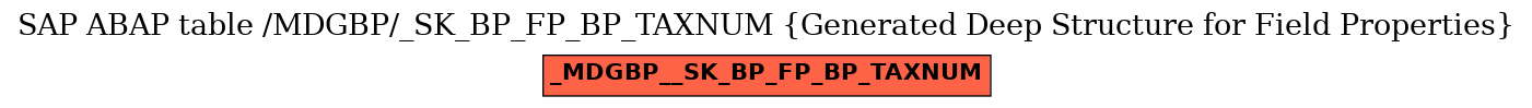 E-R Diagram for table /MDGBP/_SK_BP_FP_BP_TAXNUM (Generated Deep Structure for Field Properties)