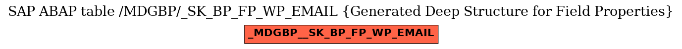 E-R Diagram for table /MDGBP/_SK_BP_FP_WP_EMAIL (Generated Deep Structure for Field Properties)