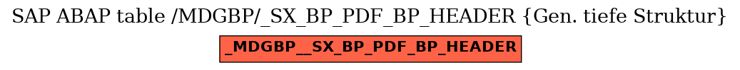 E-R Diagram for table /MDGBP/_SX_BP_PDF_BP_HEADER (Gen. tiefe Struktur)