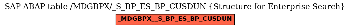 E-R Diagram for table /MDGBPX/_S_BP_ES_BP_CUSDUN (Structure for Enterprise Search)