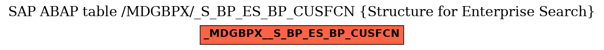 E-R Diagram for table /MDGBPX/_S_BP_ES_BP_CUSFCN (Structure for Enterprise Search)