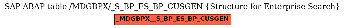 E-R Diagram for table /MDGBPX/_S_BP_ES_BP_CUSGEN (Structure for Enterprise Search)