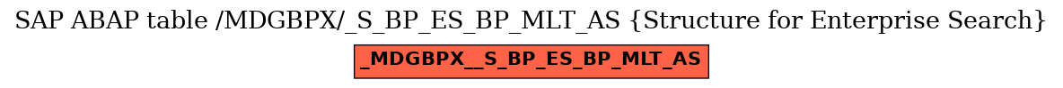 E-R Diagram for table /MDGBPX/_S_BP_ES_BP_MLT_AS (Structure for Enterprise Search)