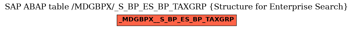 E-R Diagram for table /MDGBPX/_S_BP_ES_BP_TAXGRP (Structure for Enterprise Search)