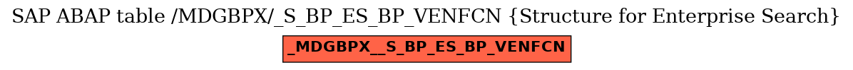 E-R Diagram for table /MDGBPX/_S_BP_ES_BP_VENFCN (Structure for Enterprise Search)