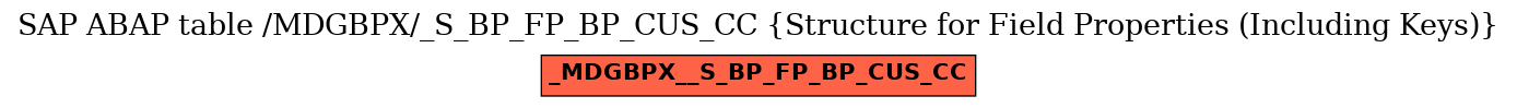 E-R Diagram for table /MDGBPX/_S_BP_FP_BP_CUS_CC (Structure for Field Properties (Including Keys))