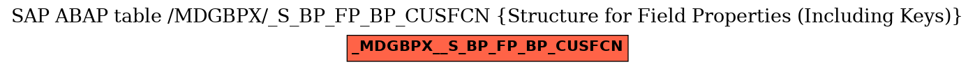 E-R Diagram for table /MDGBPX/_S_BP_FP_BP_CUSFCN (Structure for Field Properties (Including Keys))