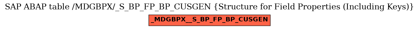 E-R Diagram for table /MDGBPX/_S_BP_FP_BP_CUSGEN (Structure for Field Properties (Including Keys))