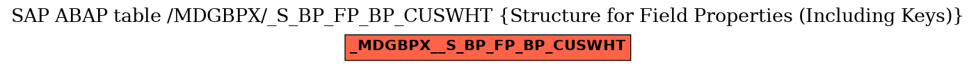 E-R Diagram for table /MDGBPX/_S_BP_FP_BP_CUSWHT (Structure for Field Properties (Including Keys))