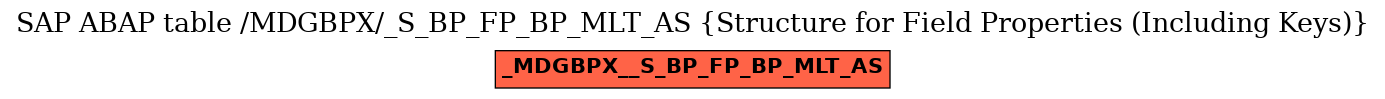 E-R Diagram for table /MDGBPX/_S_BP_FP_BP_MLT_AS (Structure for Field Properties (Including Keys))