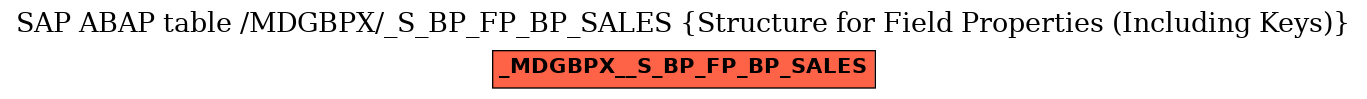 E-R Diagram for table /MDGBPX/_S_BP_FP_BP_SALES (Structure for Field Properties (Including Keys))