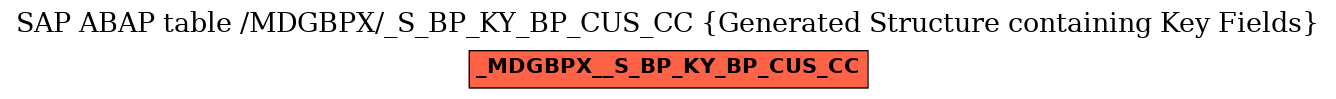 E-R Diagram for table /MDGBPX/_S_BP_KY_BP_CUS_CC (Generated Structure containing Key Fields)