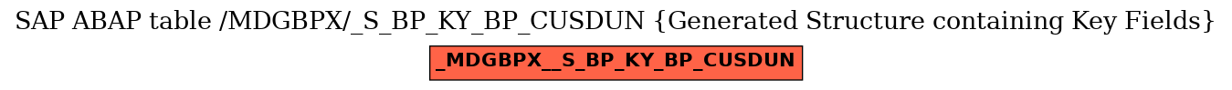 E-R Diagram for table /MDGBPX/_S_BP_KY_BP_CUSDUN (Generated Structure containing Key Fields)