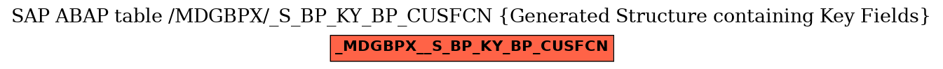 E-R Diagram for table /MDGBPX/_S_BP_KY_BP_CUSFCN (Generated Structure containing Key Fields)