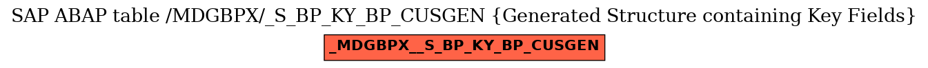 E-R Diagram for table /MDGBPX/_S_BP_KY_BP_CUSGEN (Generated Structure containing Key Fields)