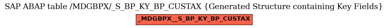 E-R Diagram for table /MDGBPX/_S_BP_KY_BP_CUSTAX (Generated Structure containing Key Fields)