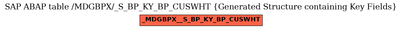 E-R Diagram for table /MDGBPX/_S_BP_KY_BP_CUSWHT (Generated Structure containing Key Fields)