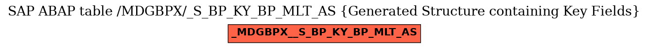 E-R Diagram for table /MDGBPX/_S_BP_KY_BP_MLT_AS (Generated Structure containing Key Fields)