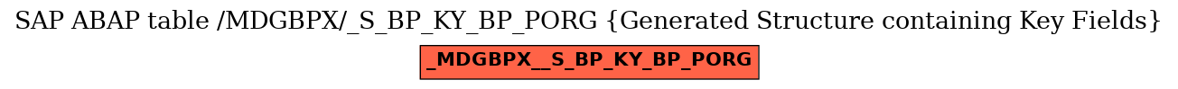 E-R Diagram for table /MDGBPX/_S_BP_KY_BP_PORG (Generated Structure containing Key Fields)