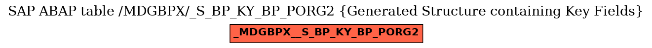 E-R Diagram for table /MDGBPX/_S_BP_KY_BP_PORG2 (Generated Structure containing Key Fields)