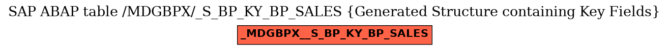 E-R Diagram for table /MDGBPX/_S_BP_KY_BP_SALES (Generated Structure containing Key Fields)