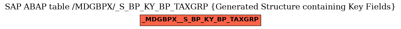 E-R Diagram for table /MDGBPX/_S_BP_KY_BP_TAXGRP (Generated Structure containing Key Fields)