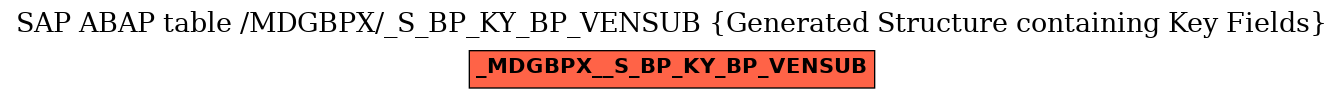 E-R Diagram for table /MDGBPX/_S_BP_KY_BP_VENSUB (Generated Structure containing Key Fields)