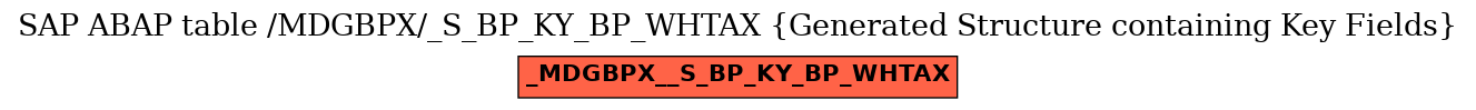 E-R Diagram for table /MDGBPX/_S_BP_KY_BP_WHTAX (Generated Structure containing Key Fields)