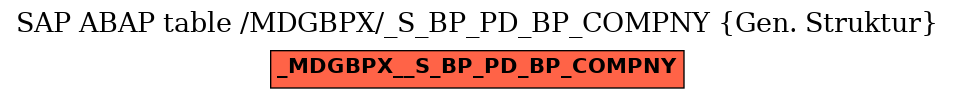 E-R Diagram for table /MDGBPX/_S_BP_PD_BP_COMPNY (Gen. Struktur)