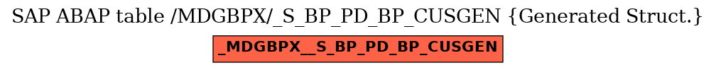 E-R Diagram for table /MDGBPX/_S_BP_PD_BP_CUSGEN (Generated Struct.)