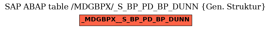 E-R Diagram for table /MDGBPX/_S_BP_PD_BP_DUNN (Gen. Struktur)