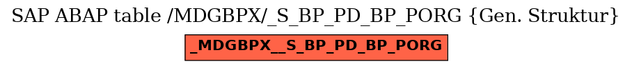 E-R Diagram for table /MDGBPX/_S_BP_PD_BP_PORG (Gen. Struktur)