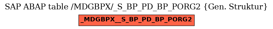 E-R Diagram for table /MDGBPX/_S_BP_PD_BP_PORG2 (Gen. Struktur)