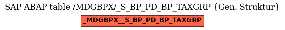 E-R Diagram for table /MDGBPX/_S_BP_PD_BP_TAXGRP (Gen. Struktur)