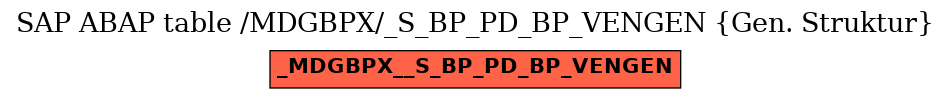 E-R Diagram for table /MDGBPX/_S_BP_PD_BP_VENGEN (Gen. Struktur)