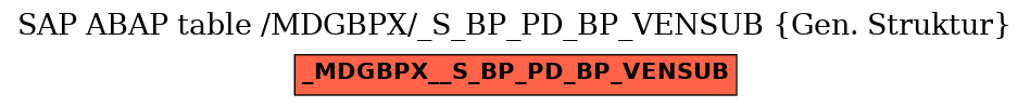 E-R Diagram for table /MDGBPX/_S_BP_PD_BP_VENSUB (Gen. Struktur)