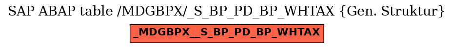 E-R Diagram for table /MDGBPX/_S_BP_PD_BP_WHTAX (Gen. Struktur)