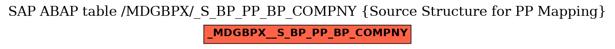 E-R Diagram for table /MDGBPX/_S_BP_PP_BP_COMPNY (Source Structure for PP Mapping)