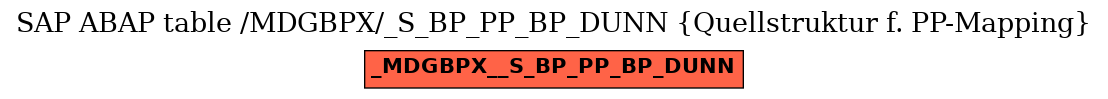 E-R Diagram for table /MDGBPX/_S_BP_PP_BP_DUNN (Quellstruktur f. PP-Mapping)