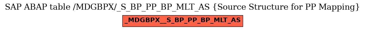 E-R Diagram for table /MDGBPX/_S_BP_PP_BP_MLT_AS (Source Structure for PP Mapping)