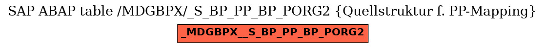 E-R Diagram for table /MDGBPX/_S_BP_PP_BP_PORG2 (Quellstruktur f. PP-Mapping)