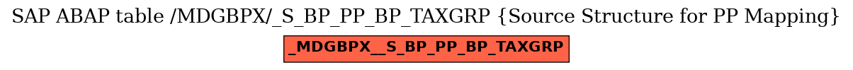 E-R Diagram for table /MDGBPX/_S_BP_PP_BP_TAXGRP (Source Structure for PP Mapping)