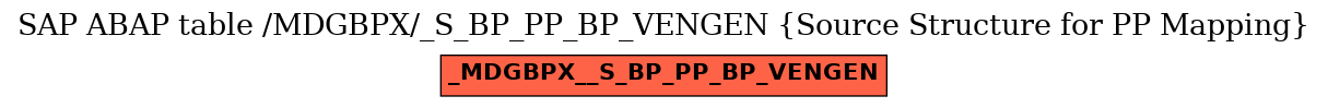 E-R Diagram for table /MDGBPX/_S_BP_PP_BP_VENGEN (Source Structure for PP Mapping)