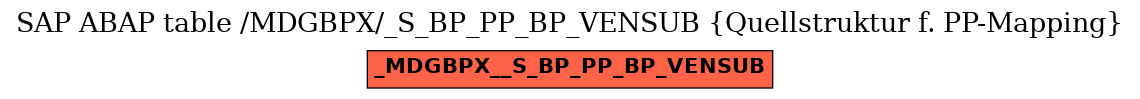 E-R Diagram for table /MDGBPX/_S_BP_PP_BP_VENSUB (Quellstruktur f. PP-Mapping)
