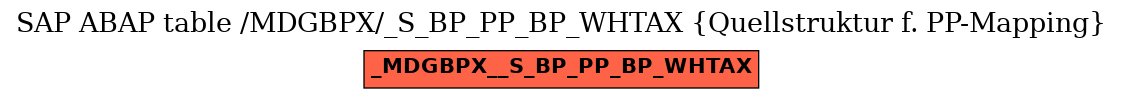 E-R Diagram for table /MDGBPX/_S_BP_PP_BP_WHTAX (Quellstruktur f. PP-Mapping)